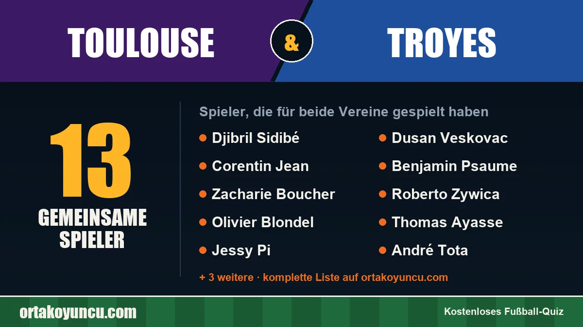 Spieler, die für Toulouse und Troyes gespielt haben: 13 Spieler
