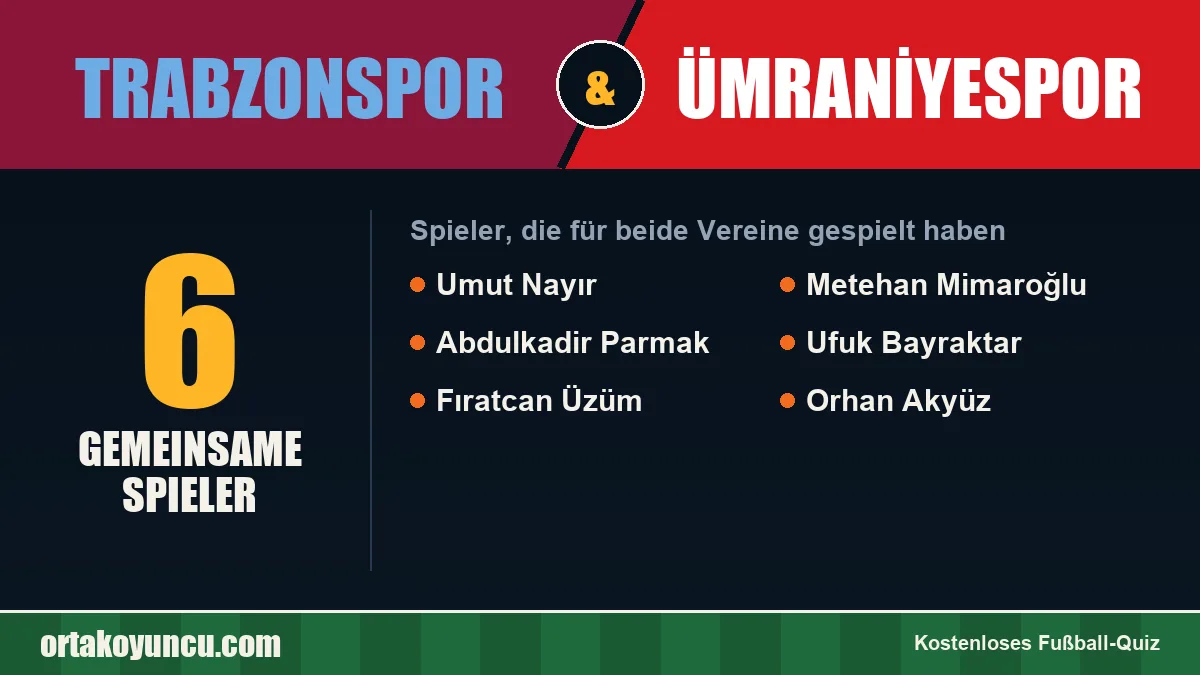 Spieler, die für Trabzonspor und Ümraniyespor gespielt haben: 6 Spieler