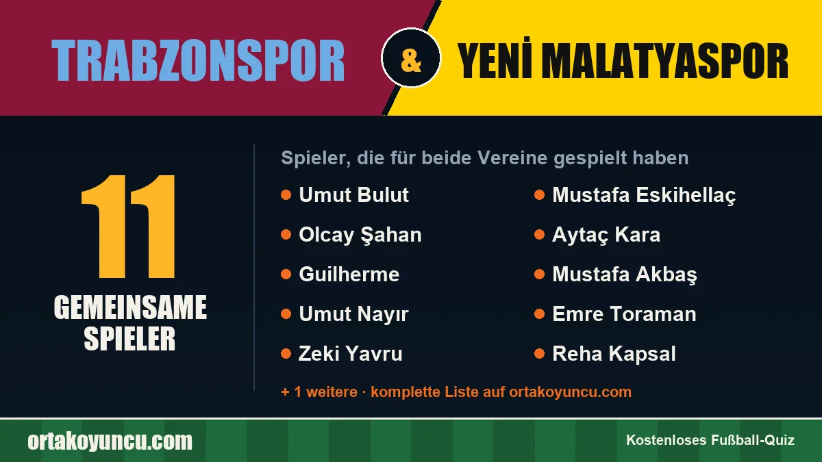 Spieler, die für Trabzonspor und Yeni Malatyaspor gespielt haben: 11 Spieler