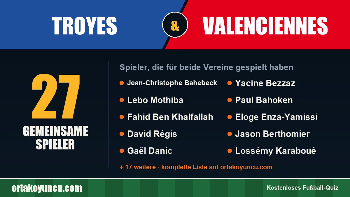 Spieler, die für Troyes und Valenciennes gespielt haben: 27 Spieler