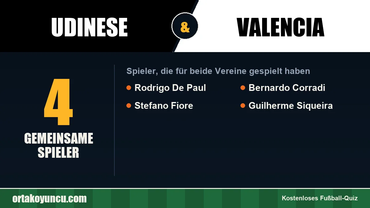 Spieler, die für Udinese und Valencia gespielt haben: 4 Spieler
