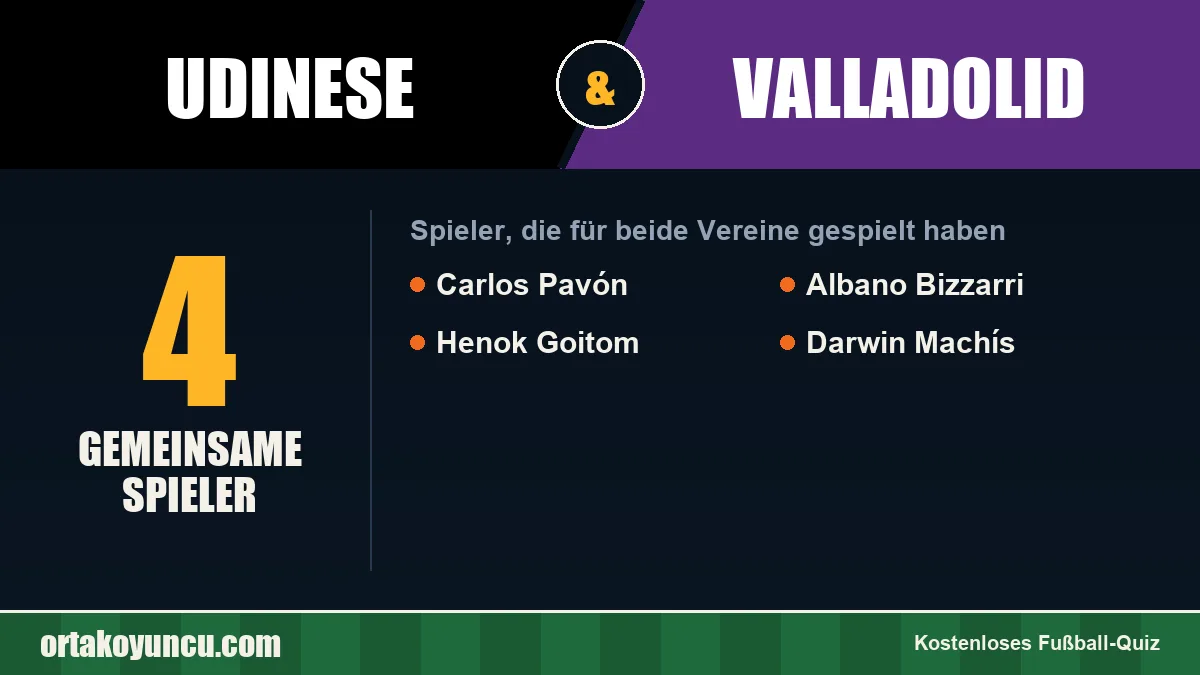 Spieler, die für Udinese und Valladolid gespielt haben: 4 Spieler