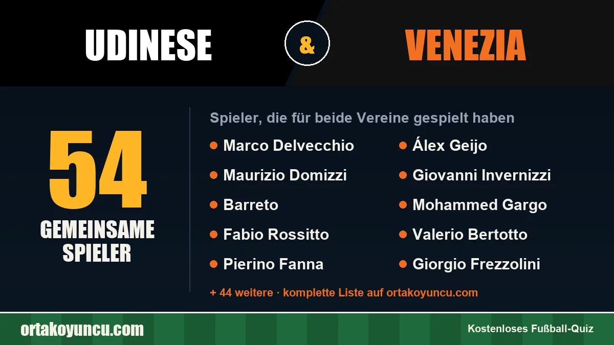 Spieler, die für Udinese und Venezia gespielt haben: 54 Spieler