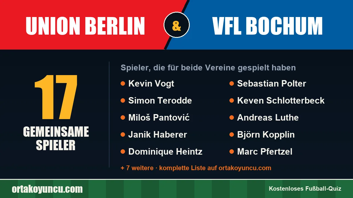 Spieler, die für Union Berlin und VfL Bochum gespielt haben: 17 Spieler