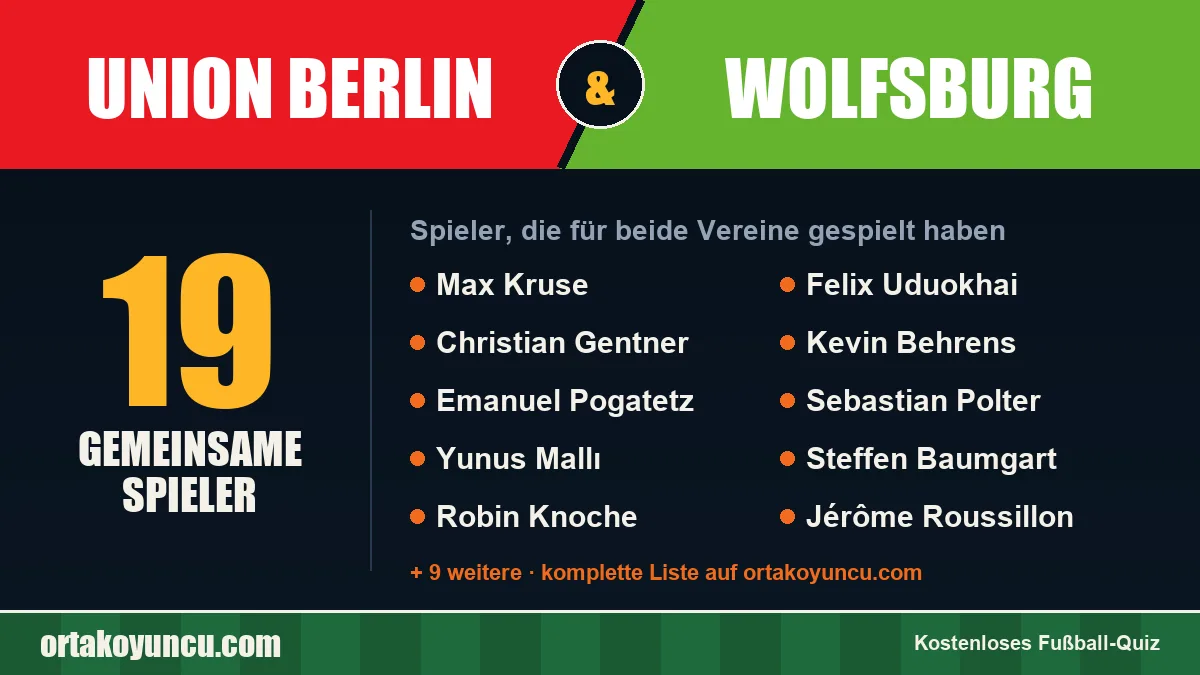 Spieler, die für Union Berlin und Wolfsburg gespielt haben: 19 Spieler