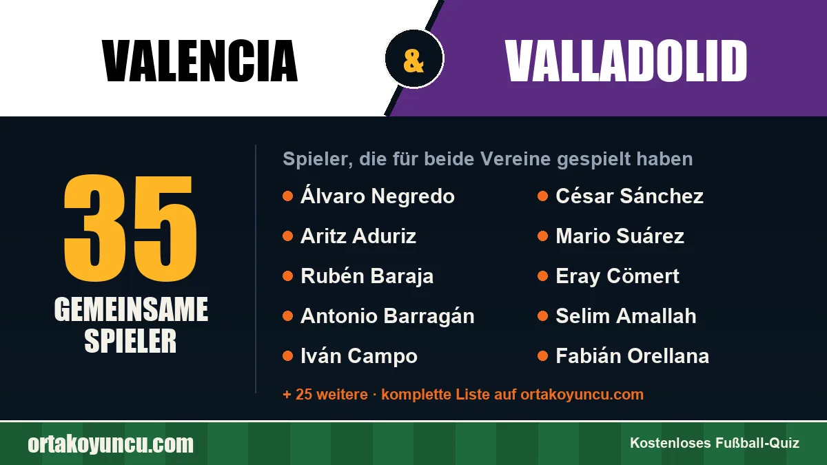 Spieler, die für Valencia und Valladolid gespielt haben: 35 Spieler