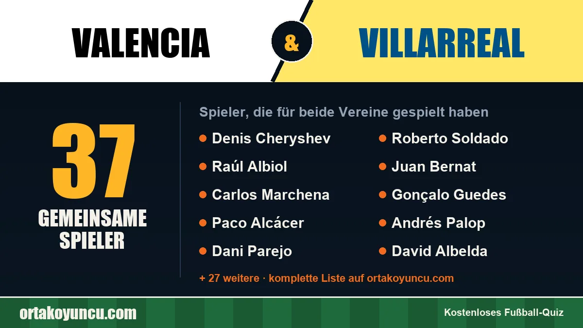 Spieler, die für Valencia und Villarreal gespielt haben: 37 Spieler