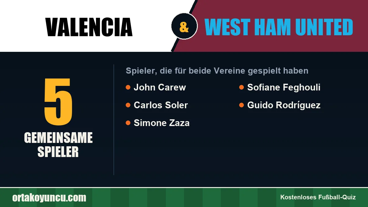 Spieler, die für Valencia und West Ham United gespielt haben: 5 Spieler