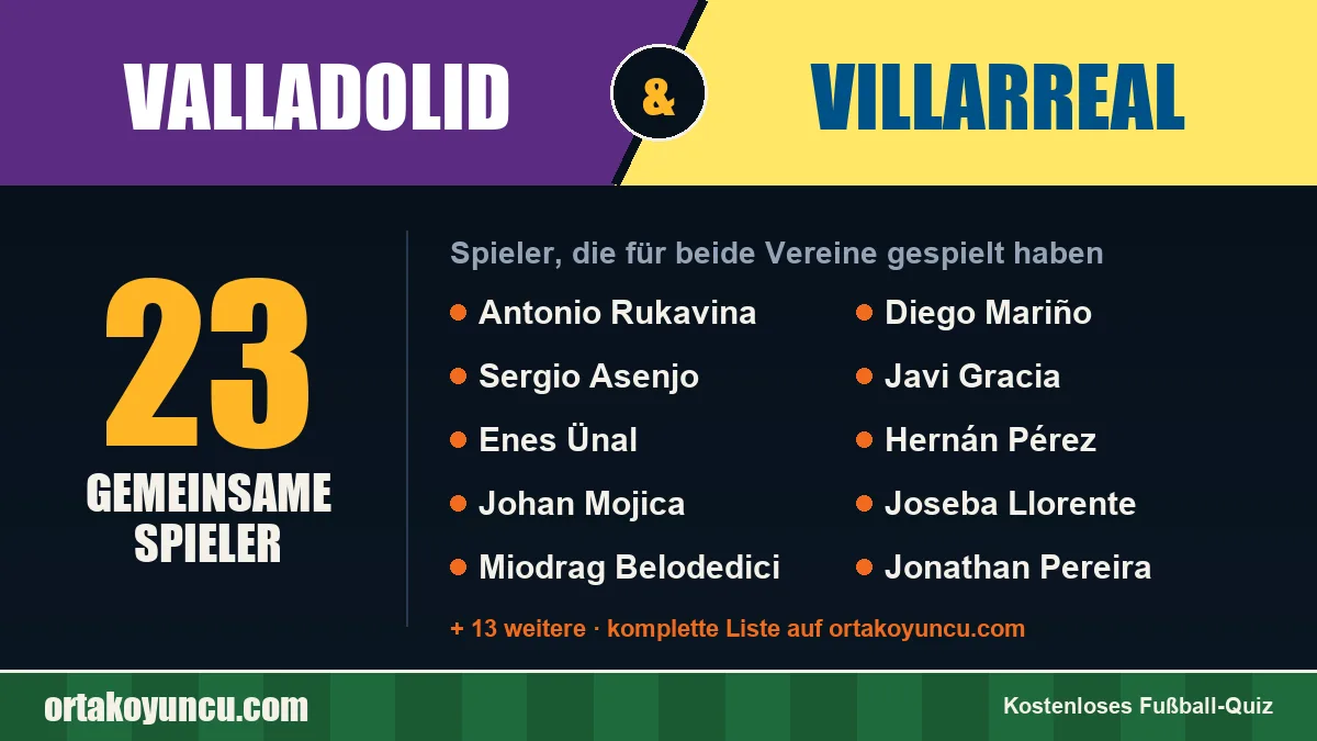 Spieler, die für Valladolid und Villarreal gespielt haben: 23 Spieler