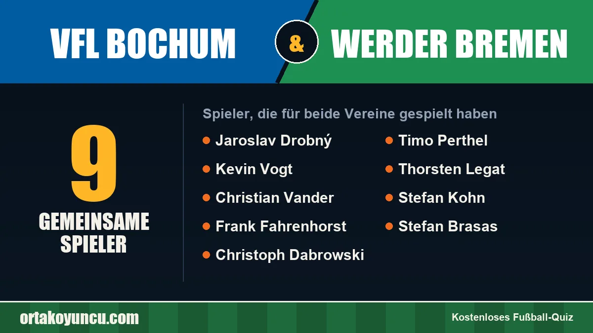 Spieler, die für VfL Bochum und Werder Bremen gespielt haben: 9 Spieler