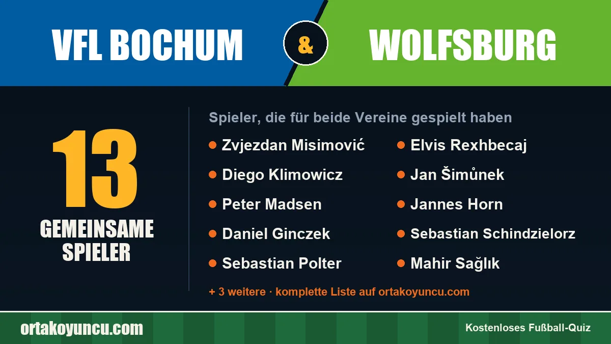 Spieler, die für VfL Bochum und Wolfsburg gespielt haben: 13 Spieler