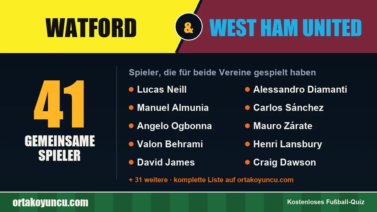 Spieler, die für Watford und West Ham United gespielt haben: 41 Spieler