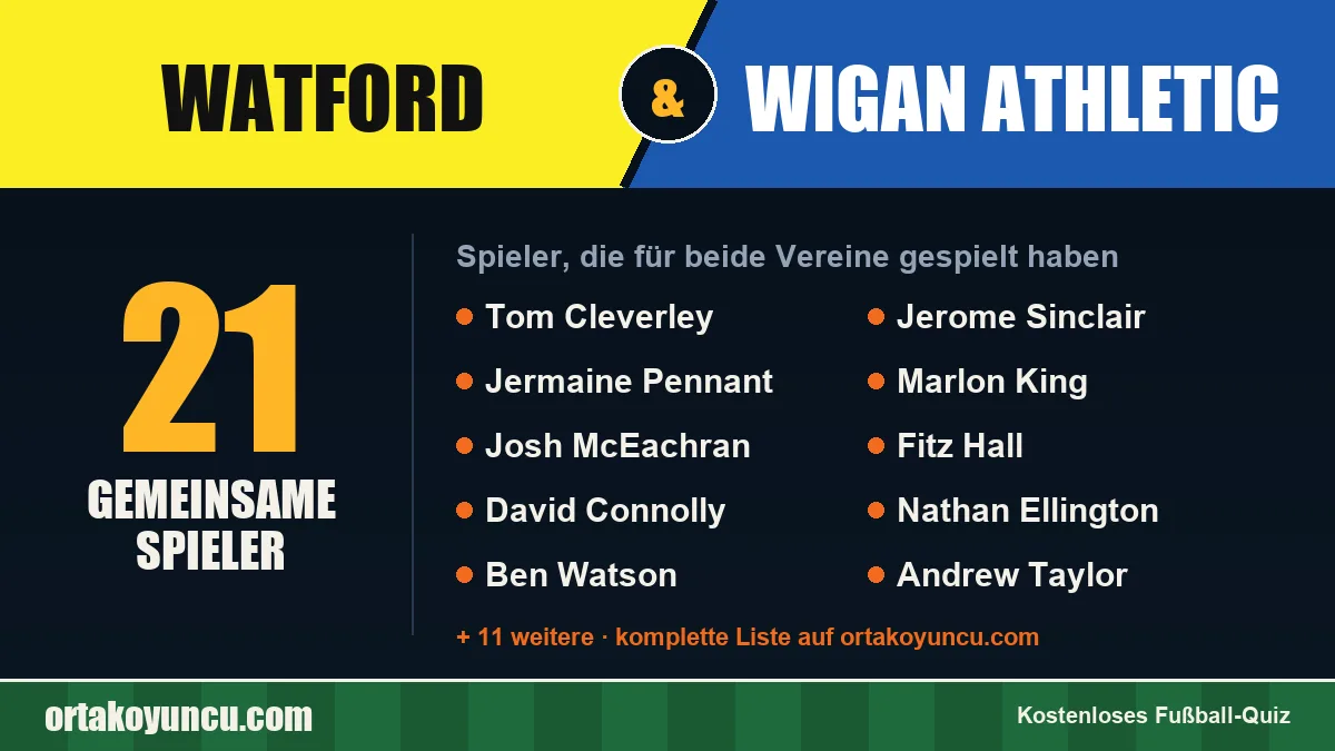 Spieler, die für Watford und Wigan Athletic gespielt haben: 21 Spieler