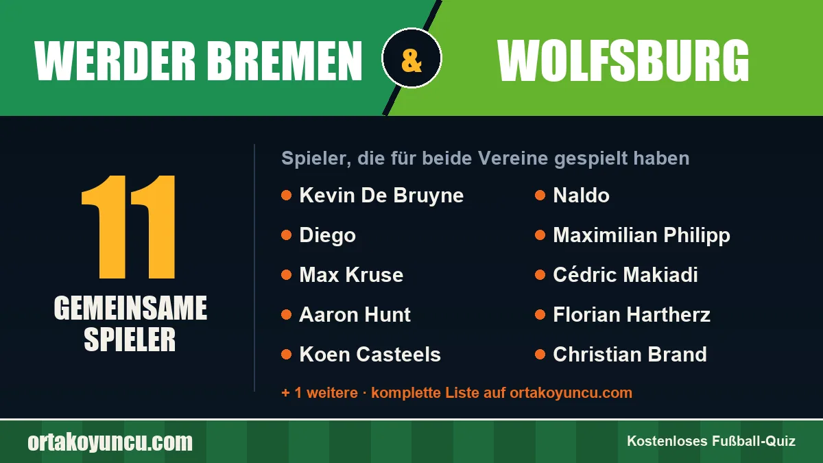 Spieler, die für Werder Bremen und Wolfsburg gespielt haben: 11 Spieler