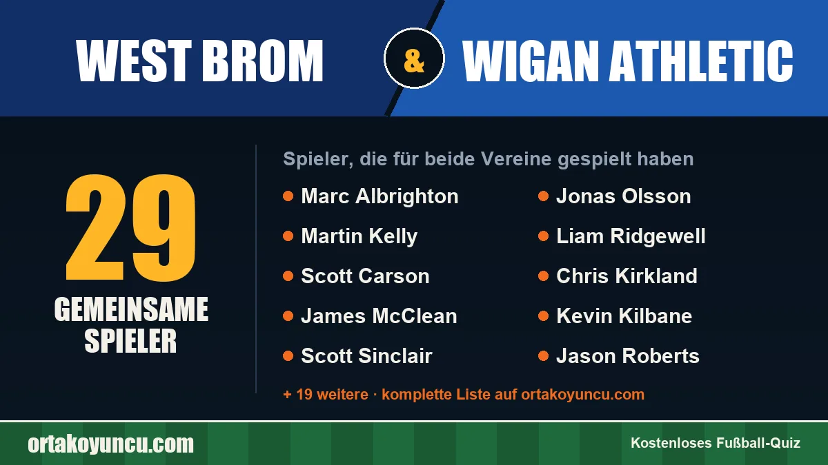 Spieler, die für West Brom und Wigan Athletic gespielt haben: 29 Spieler