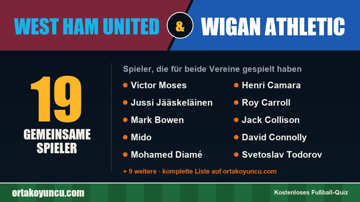Spieler, die für West Ham United und Wigan Athletic gespielt haben: 19 Spieler