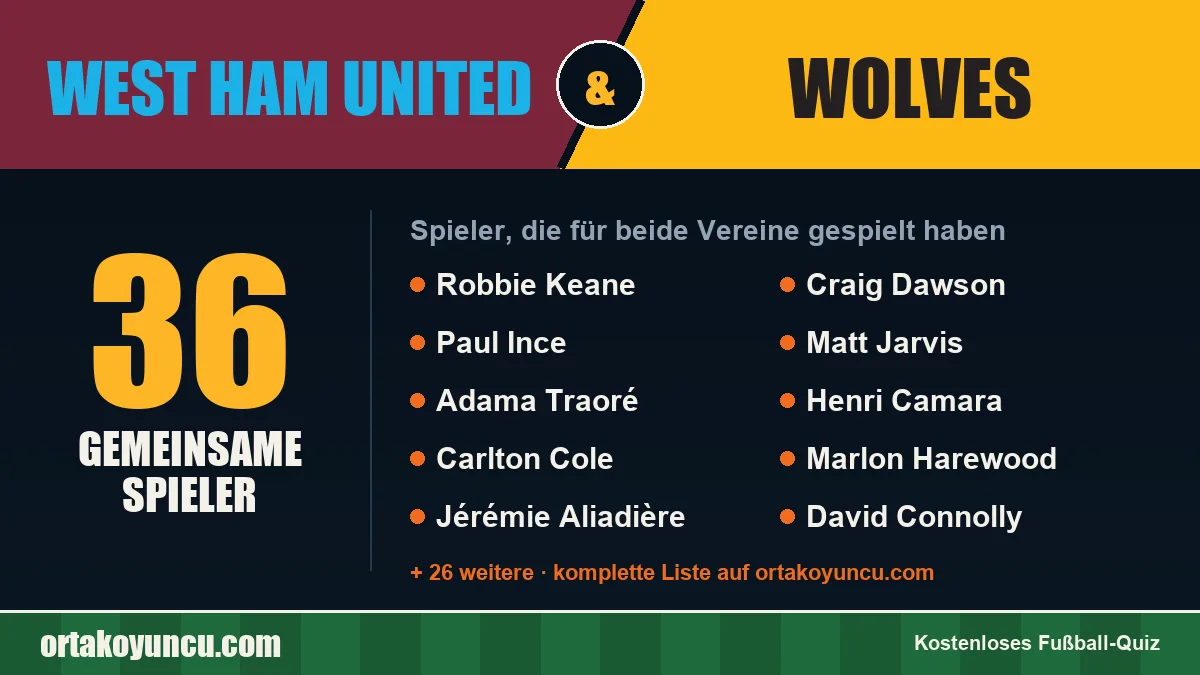 Spieler, die für West Ham United und Wolves gespielt haben: 36 Spieler