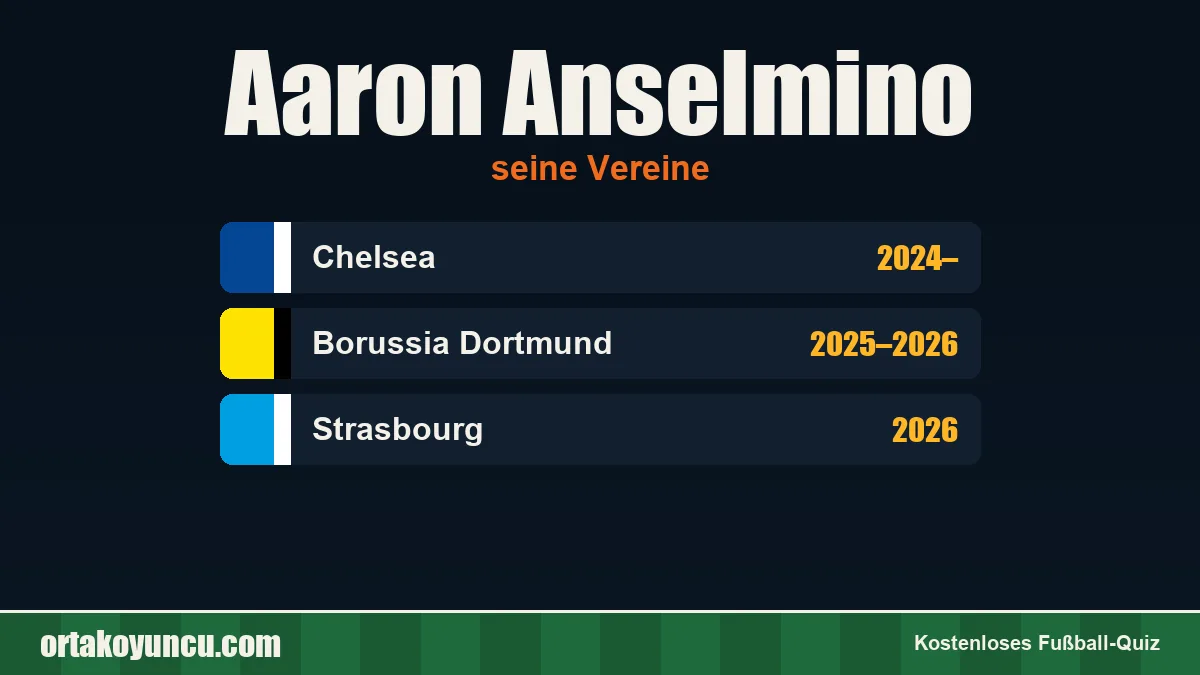 Aaron Anselmino: Vereine und Jahre