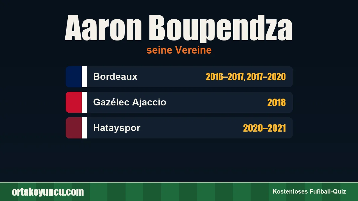 Aaron Boupendza: Vereine und Jahre