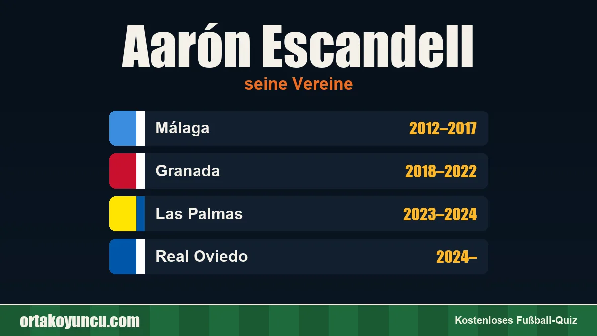Aarón Escandell: Vereine und Jahre