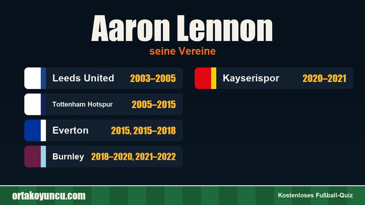 Aaron Lennon: Vereine und Jahre