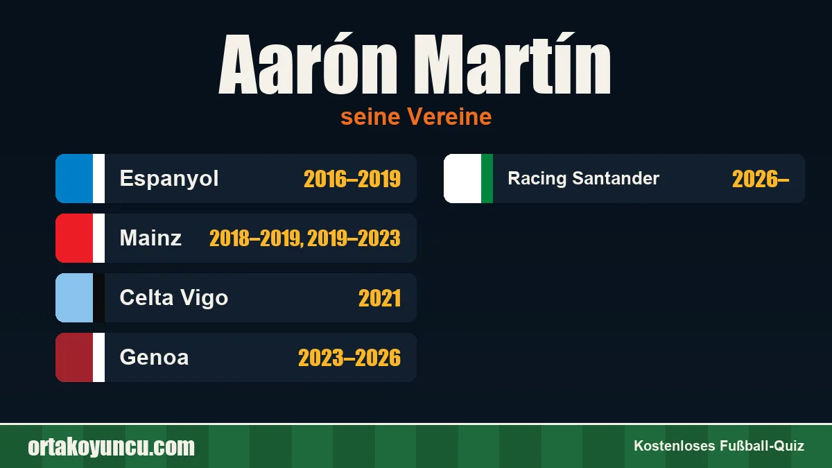 Aarón Martín: Vereine und Jahre