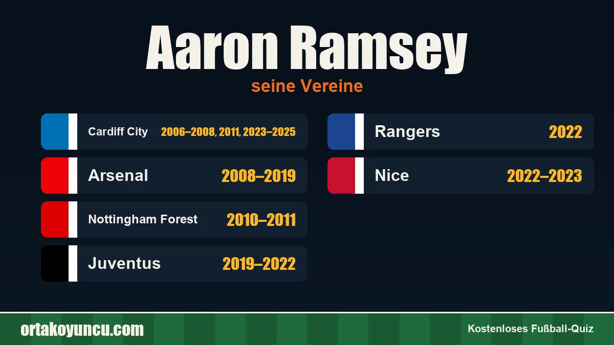 Aaron Ramsey: Vereine und Jahre