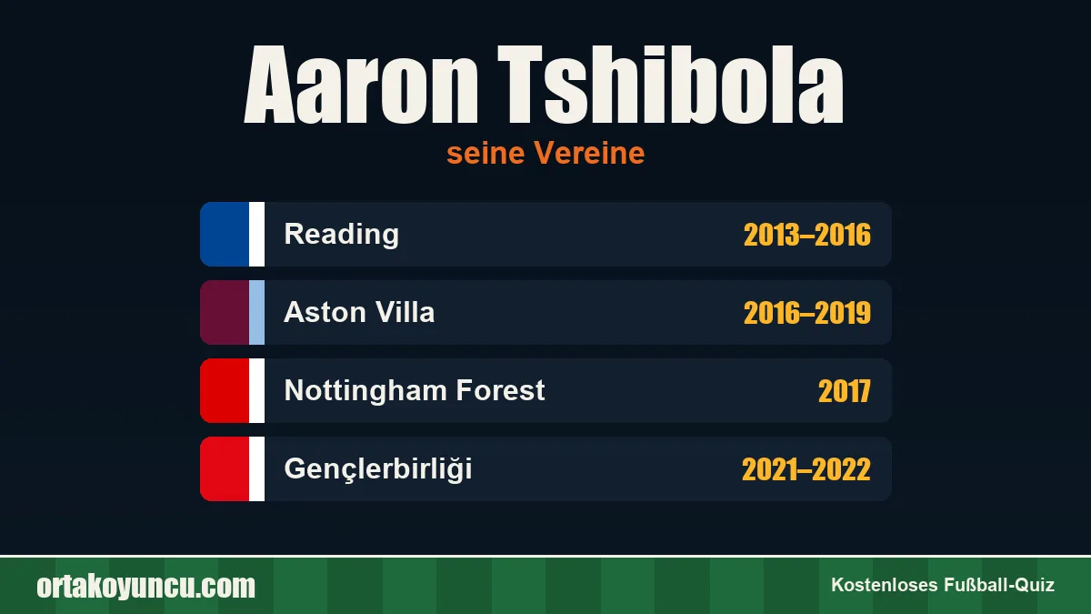 Aaron Tshibola: Vereine und Jahre