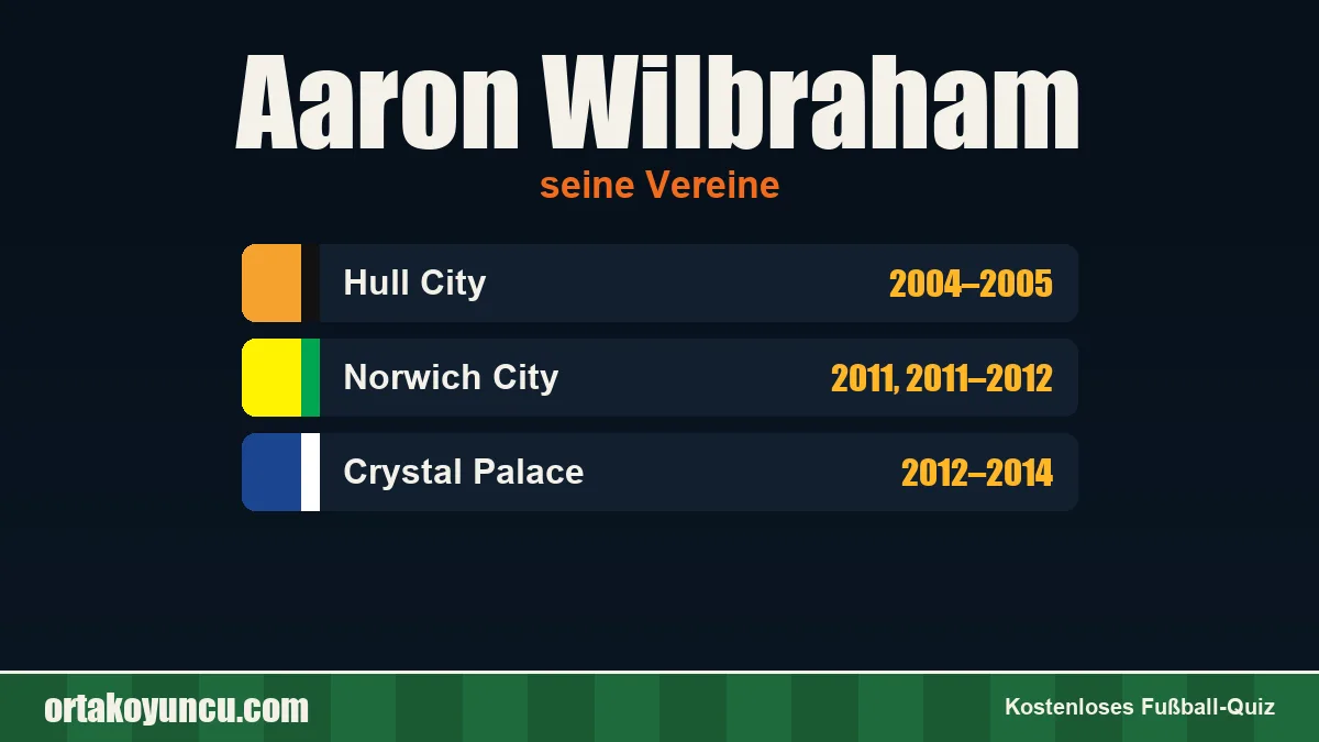 Aaron Wilbraham: Vereine und Jahre