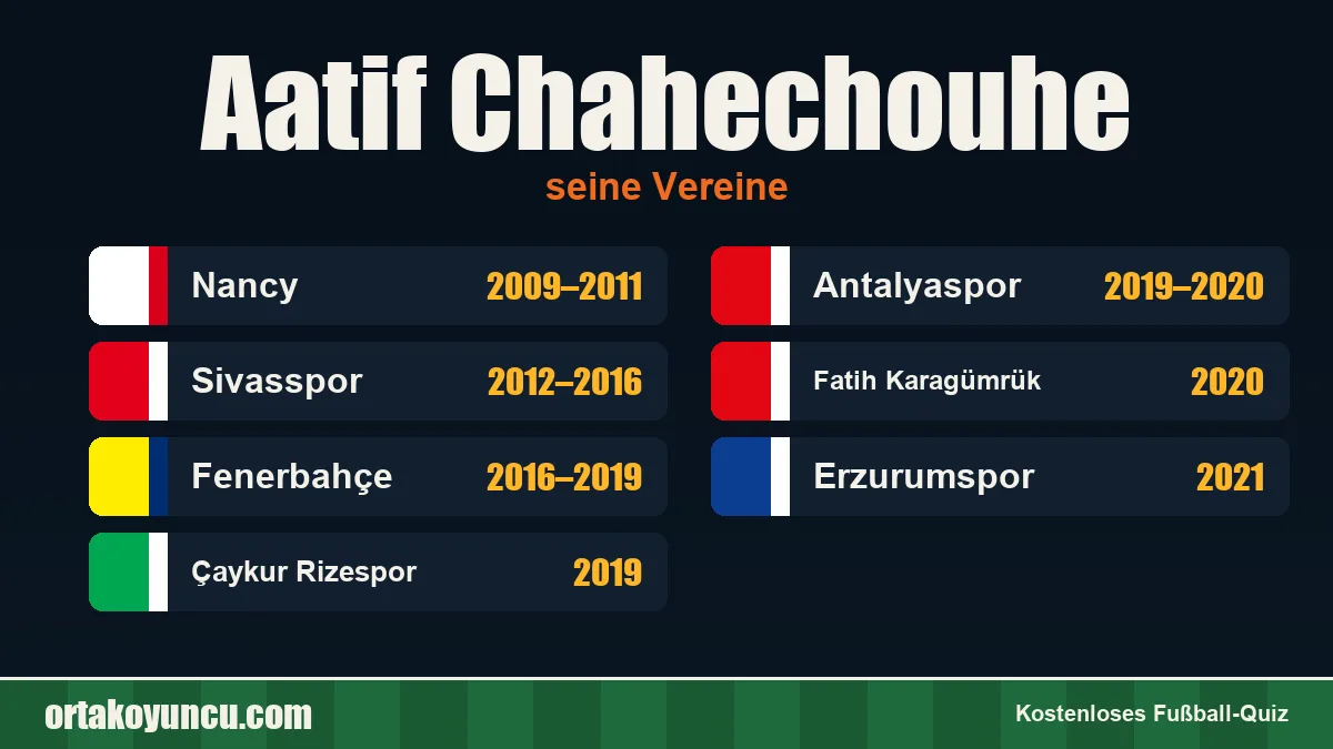 Aatif Chahechouhe: Vereine und Jahre