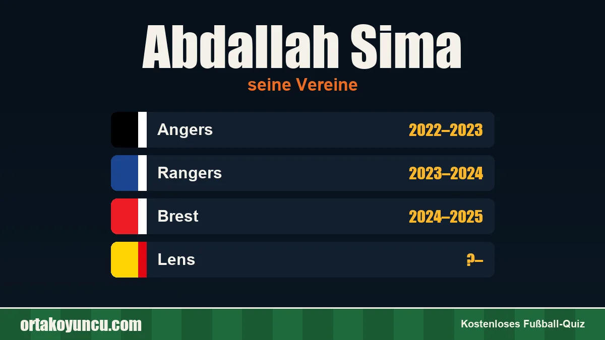Abdallah Sima: Vereine und Jahre