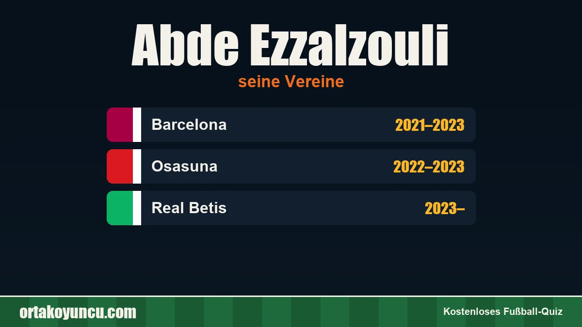 Abde Ezzalzouli: Vereine und Jahre