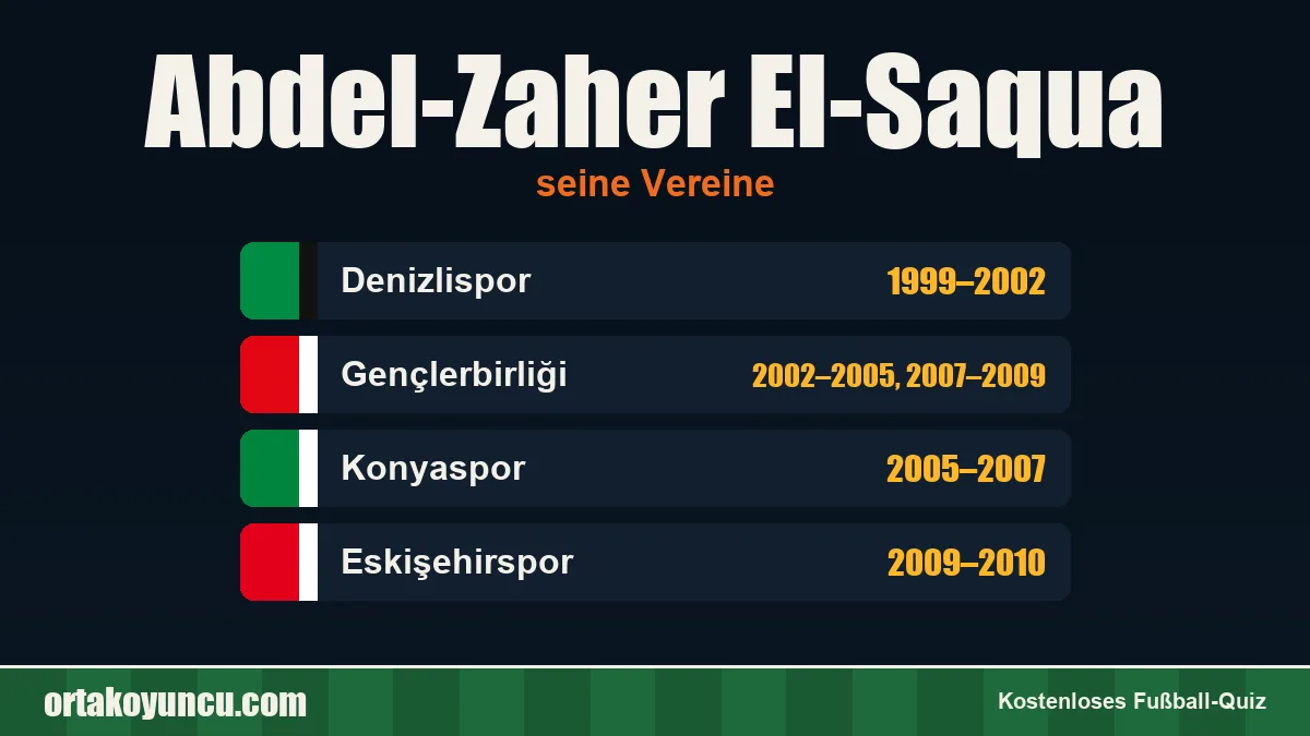Abdel-Zaher El-Saqua: Vereine und Jahre
