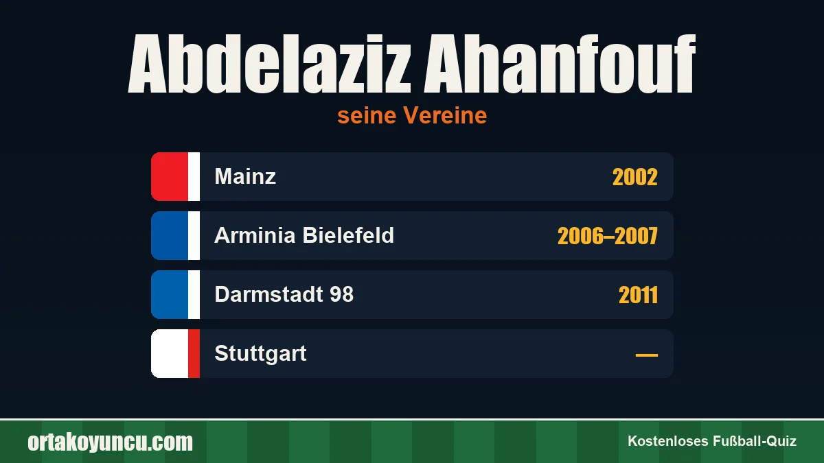 Abdelaziz Ahanfouf: Vereine und Jahre