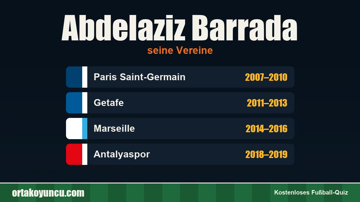 Abdelaziz Barrada: Vereine und Jahre