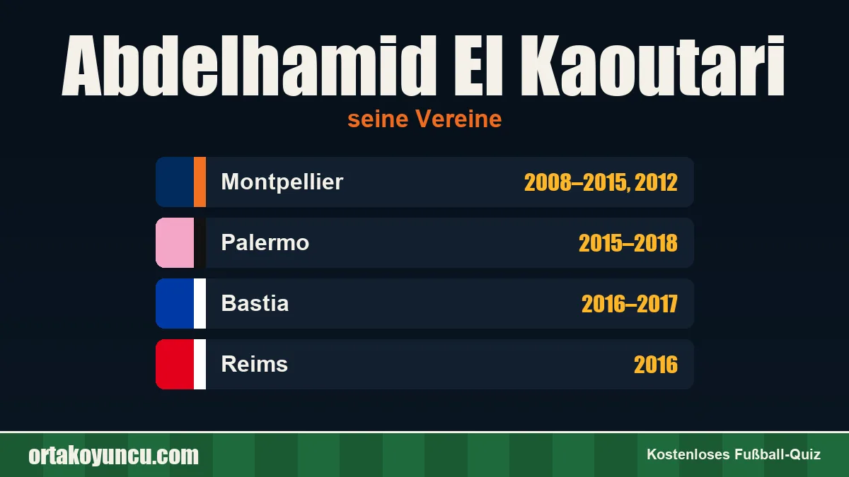 Abdelhamid El Kaoutari: Vereine und Jahre