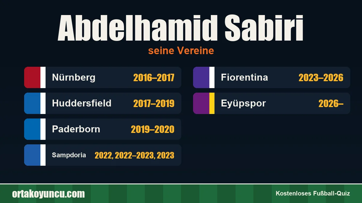 Abdelhamid Sabiri: Vereine und Jahre