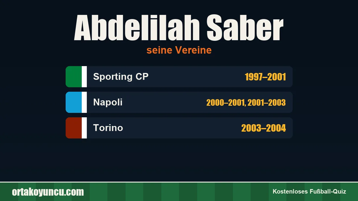 Abdelilah Saber: Vereine und Jahre