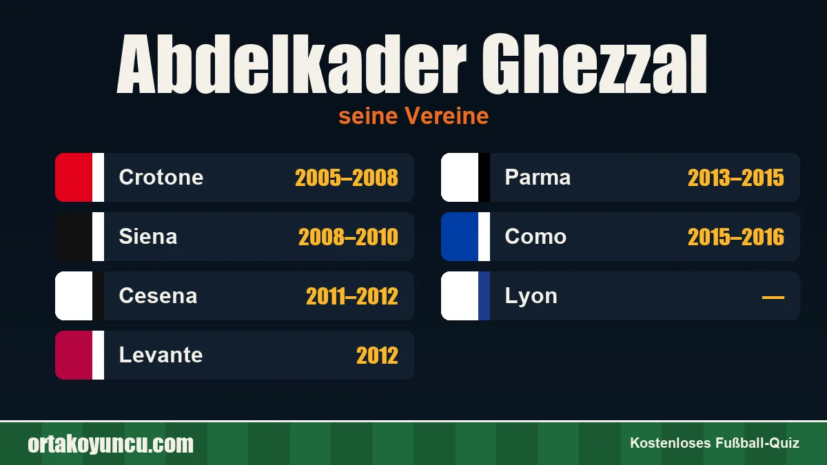 Abdelkader Ghezzal: Vereine und Jahre