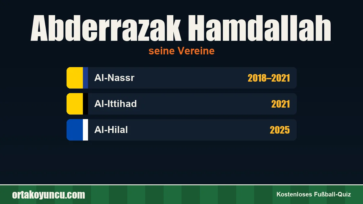 Abderrazak Hamdallah: Vereine und Jahre