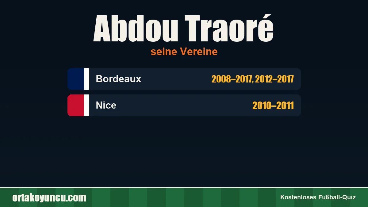 Abdou Traoré: Vereine und Jahre