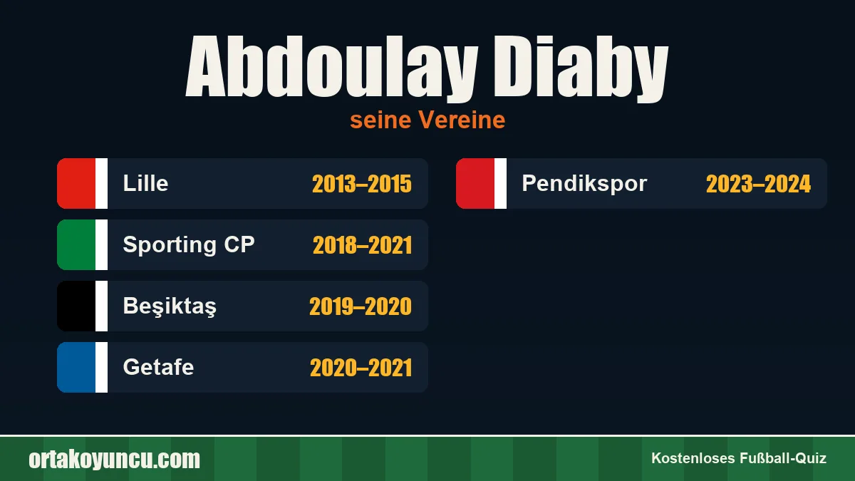 Abdoulay Diaby: Vereine und Jahre