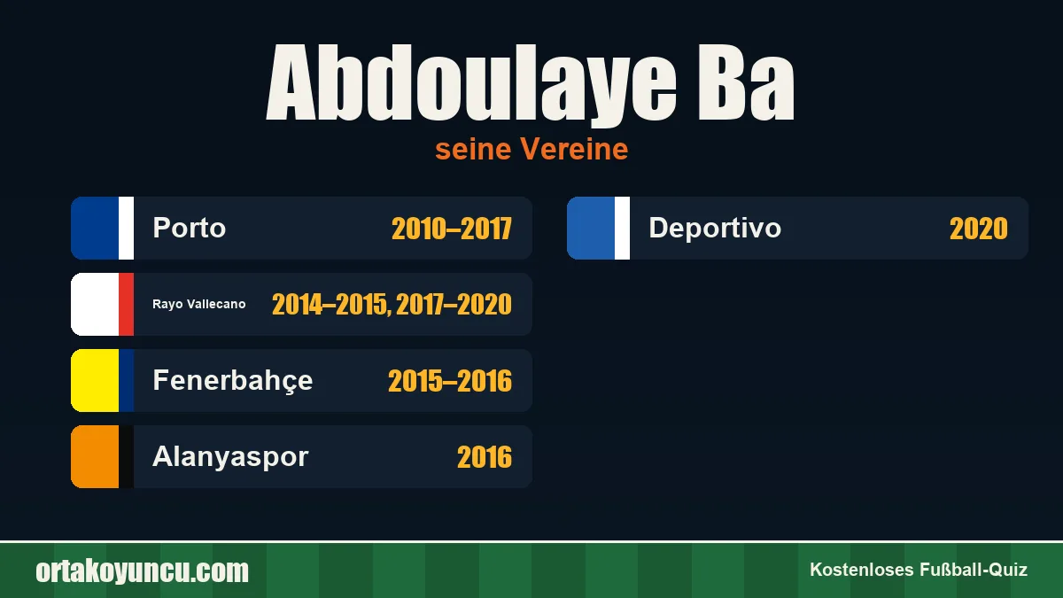 Abdoulaye Ba: Vereine und Jahre
