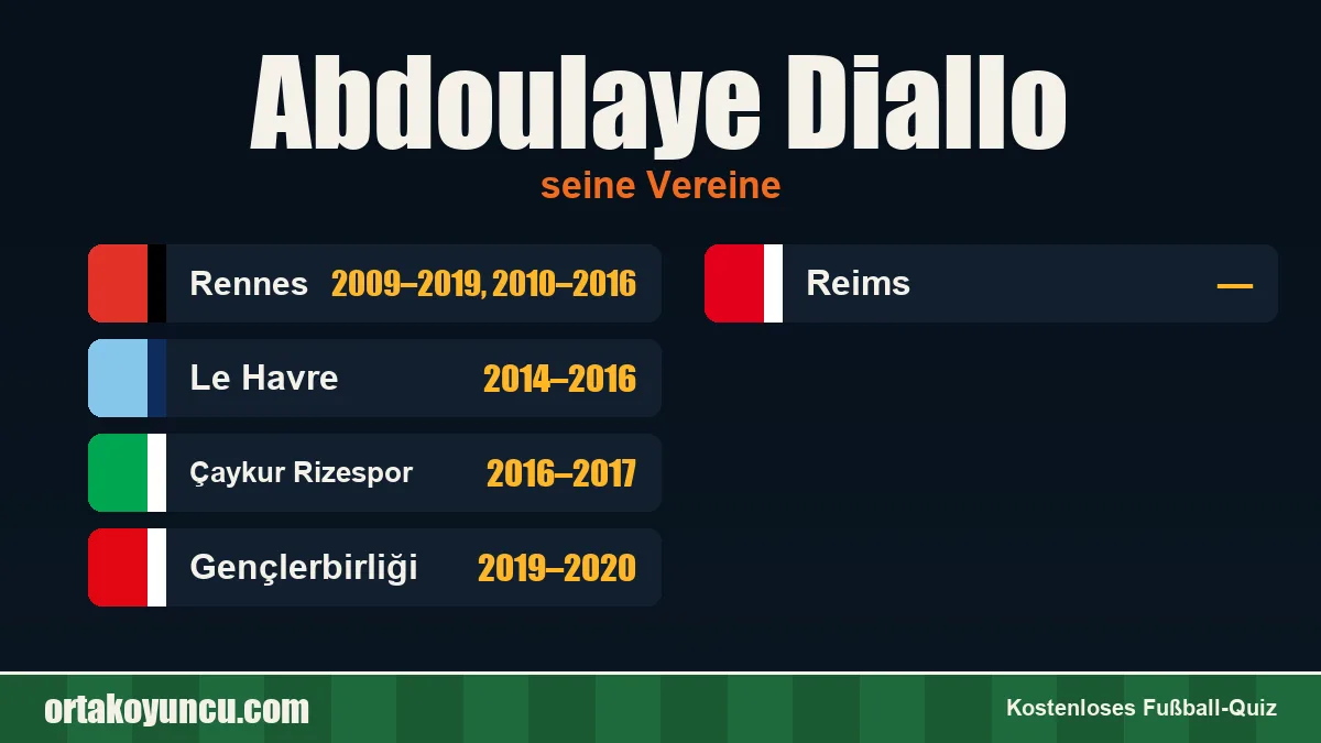 Abdoulaye Diallo: Vereine und Jahre