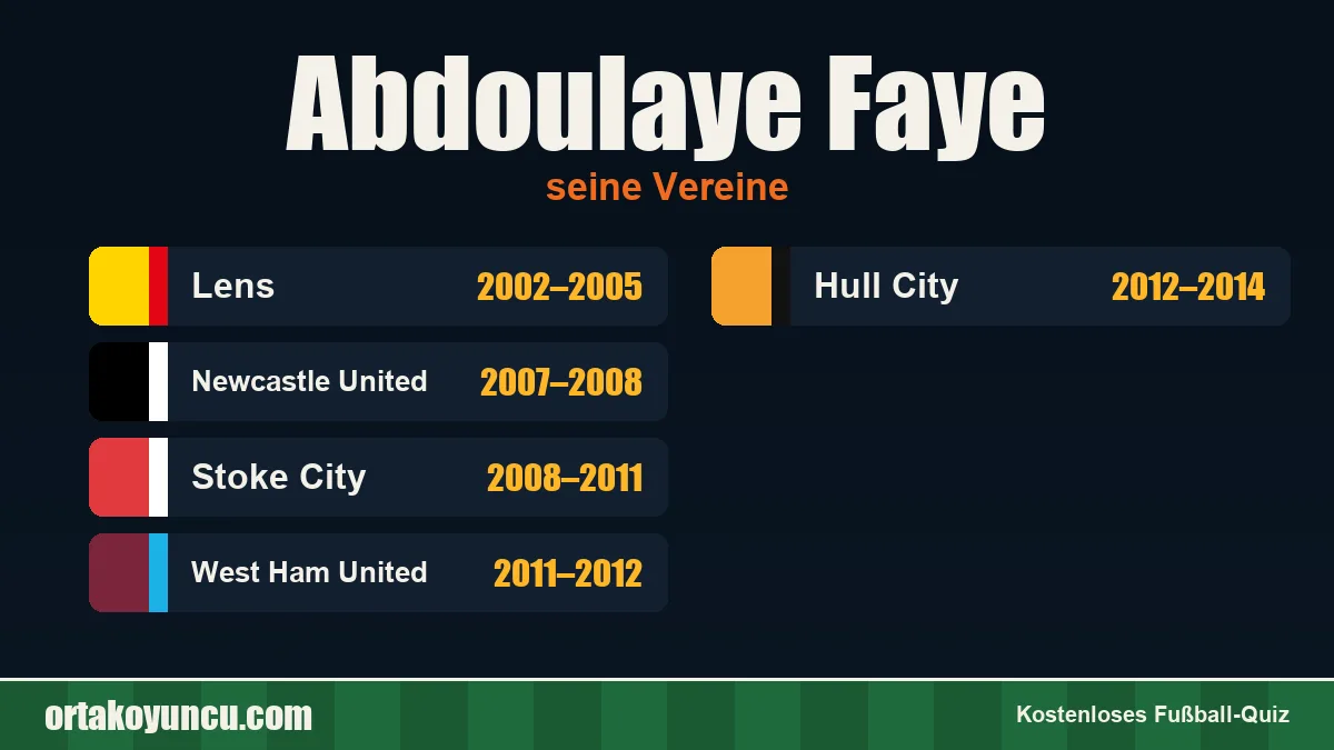 Abdoulaye Faye: Vereine und Jahre