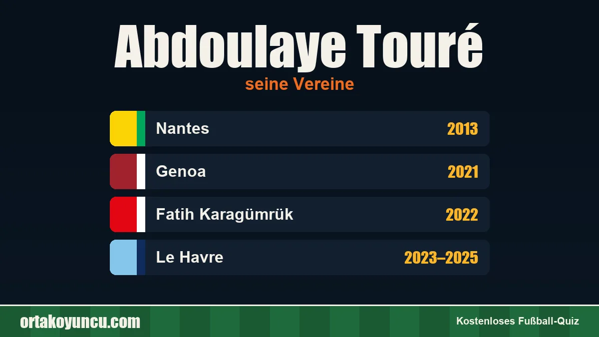 Abdoulaye Touré: Vereine und Jahre