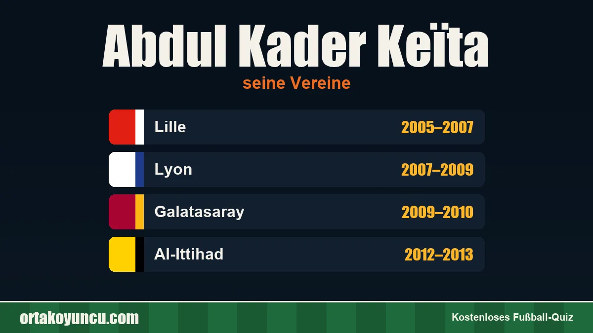 Abdul Kader Keïta: Vereine und Jahre