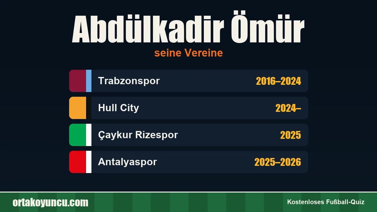 Abdülkadir Ömür: Vereine und Jahre