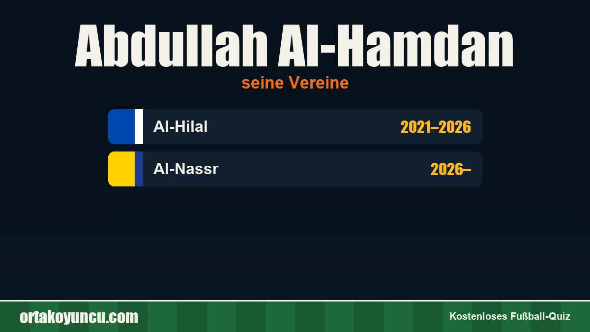 Abdullah Al-Hamdan: Vereine und Jahre