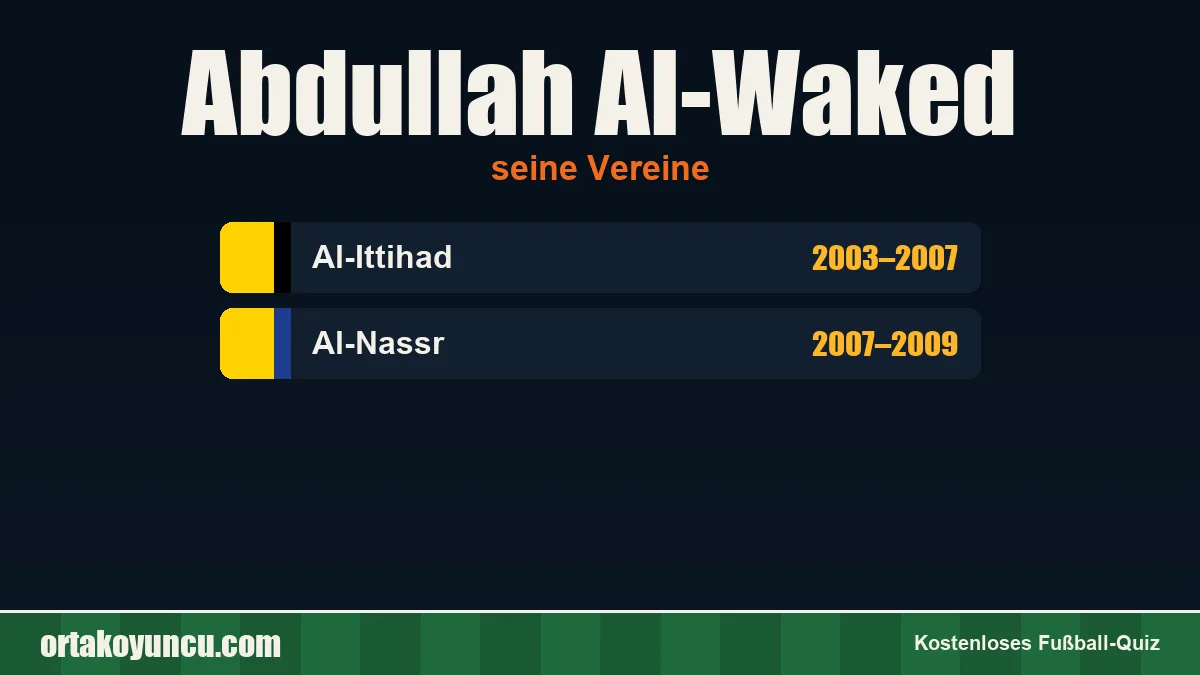 Abdullah Al-Waked: Vereine und Jahre